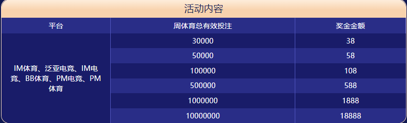 非凡娱乐彩票官网体育大闯关